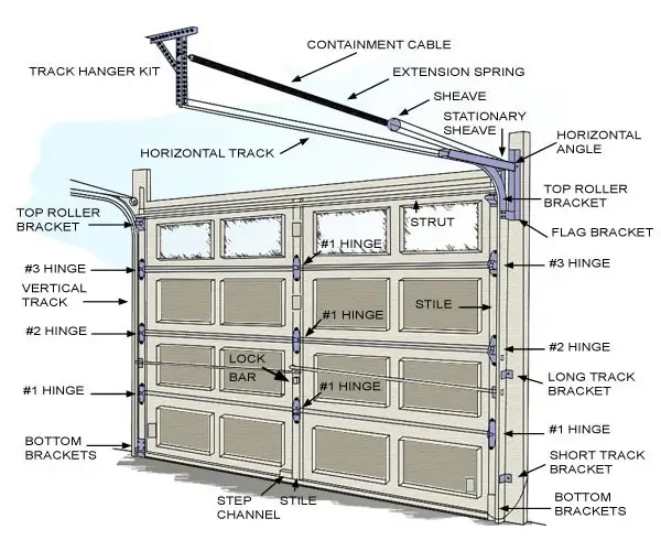 diagram of garage door and all the parts and hardware