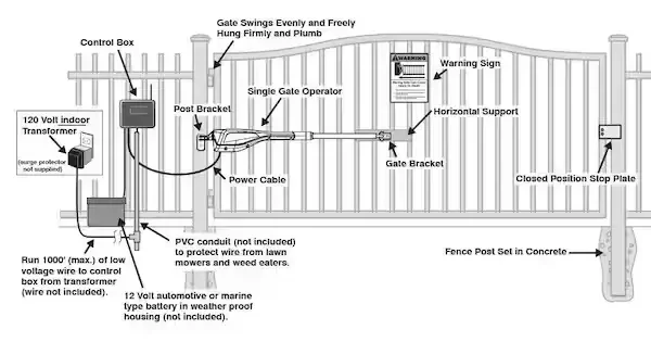 broken gate repair services gate parts diagram