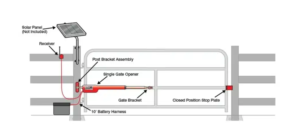 solar gate system